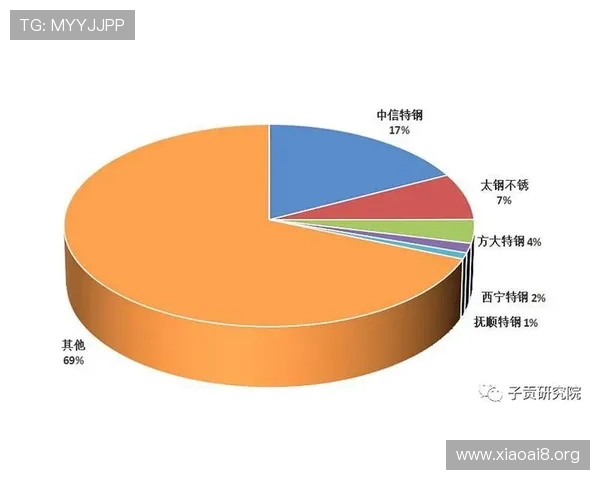 全面解析大东方财富：行业地位与未来发展前景